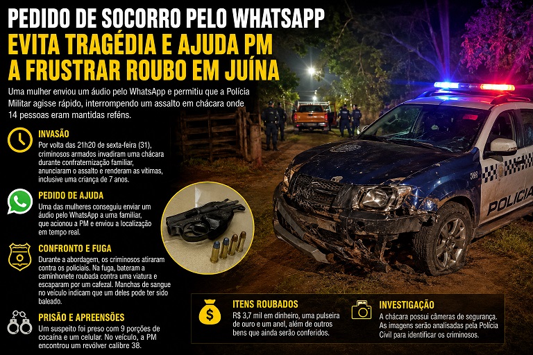Mulher pede socorro pelo WhatsApp e PM interrompe roubo com 14 reféns em MT na noite de ontem(31)